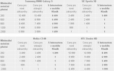  Sleva na smartphony od T-Mobilu stále pokračuje