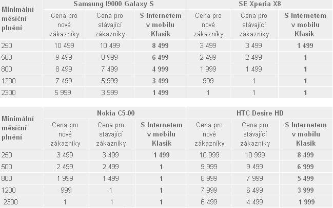  Sleva na smartphony od T-Mobilu stále pokračuje