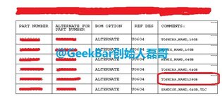 128 GB verze iPhonu 6