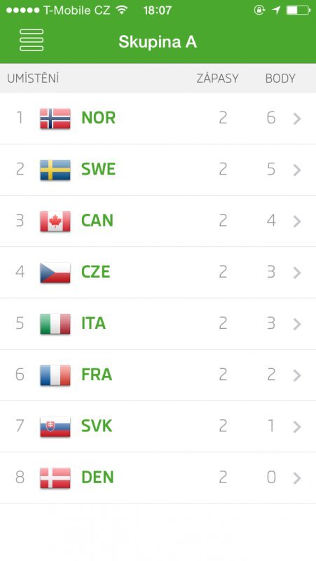 2014 IIHF powered by Škoda