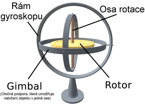 3D gyroskop