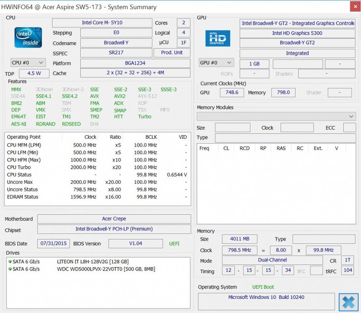 Acer Aspire Switch 11 V