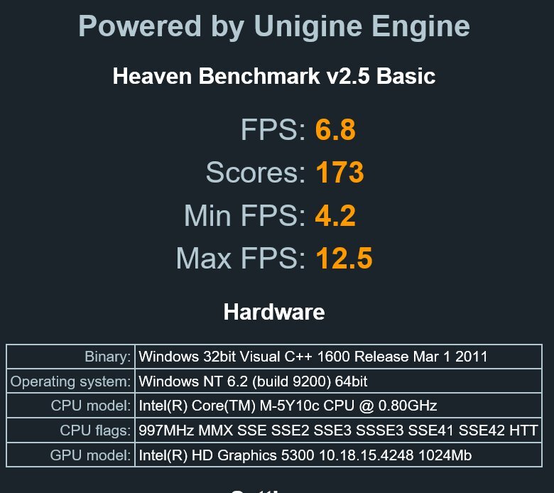 Acer Aspire Switch 11 V