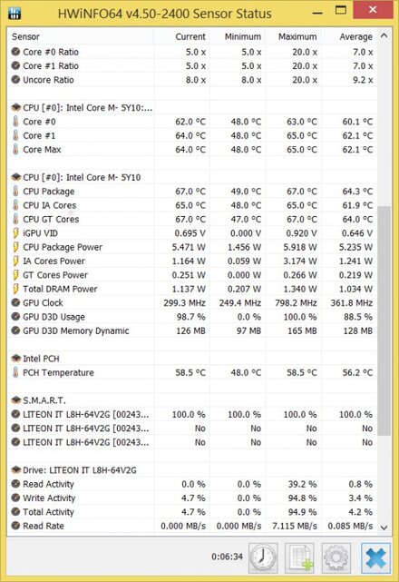 Acer Aspire Switch 12