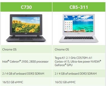 Acer C730 a Acer CB5