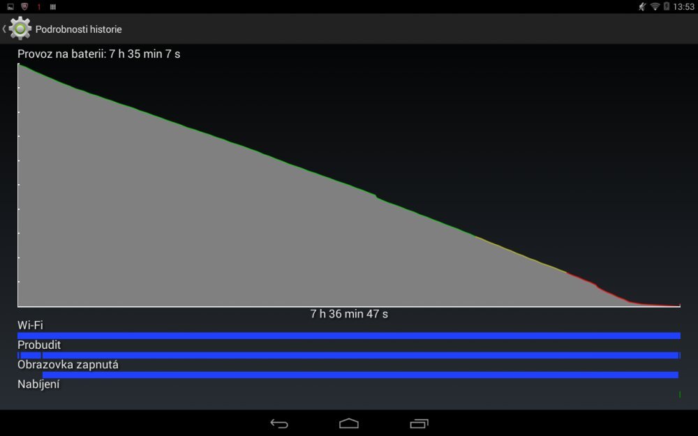 Acer Iconia Tab 10 (A3-A20-K6NM)