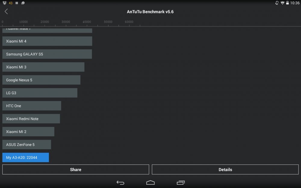 Acer Iconia Tab 10 (A3-A20-K6NM)