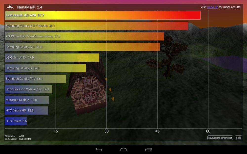 Acer Iconia Tab 10 (A3-A20-K6NM)