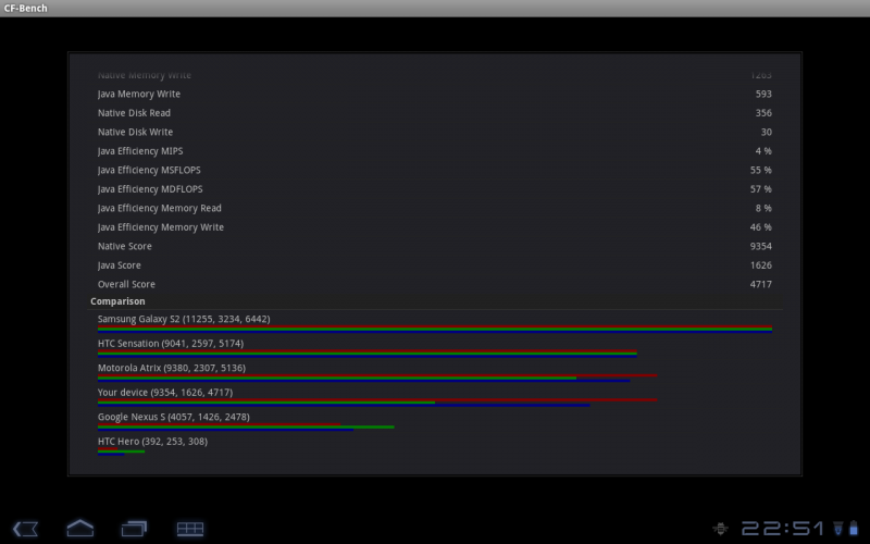 Acer Iconia Tab A500