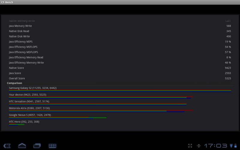 Acer Iconia Tab A500