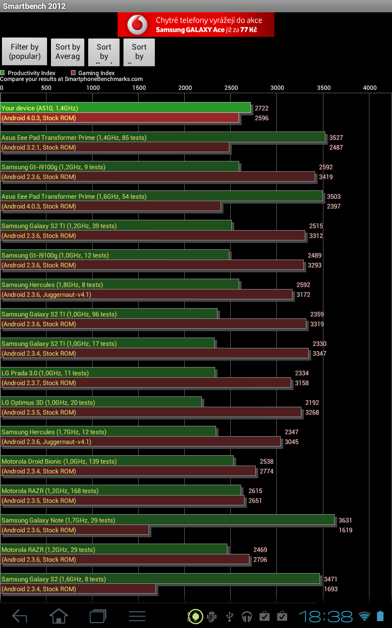 Acer Iconia Tab A510