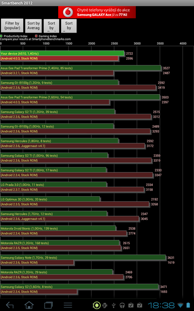 Acer Iconia Tab A510