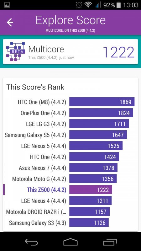 Acer Liquid Z500