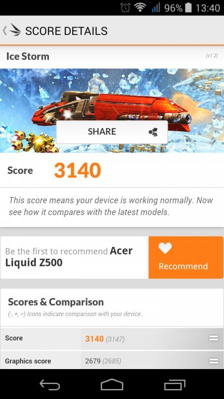 Acer Liquid Z500