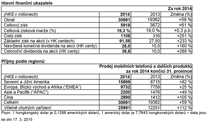 Alcatel