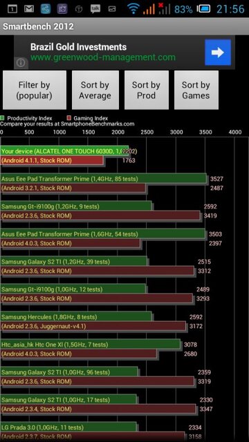 Alcatel One Touch Idol
