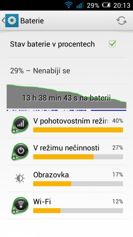 Alcatel One Touch Idol Mini