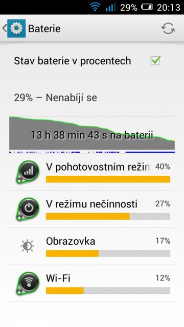 Alcatel One Touch Idol Mini