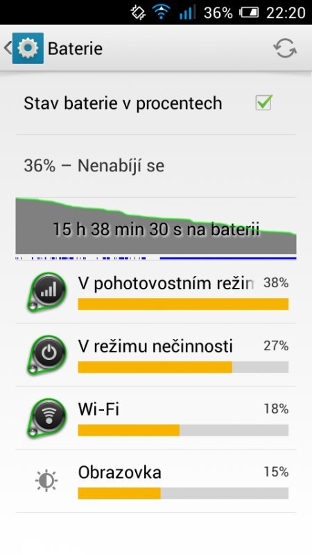 Alcatel One Touch Idol Mini