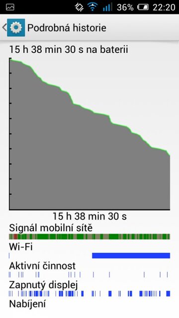 Alcatel One Touch Idol Mini