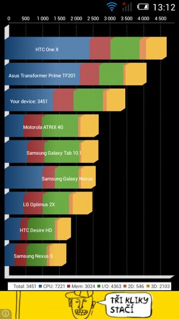 Alcatel One Touch Idol Mini