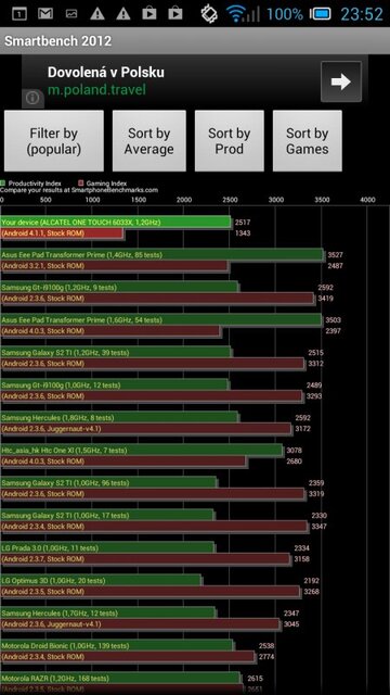 Alcatel One Touch Idol Ultra