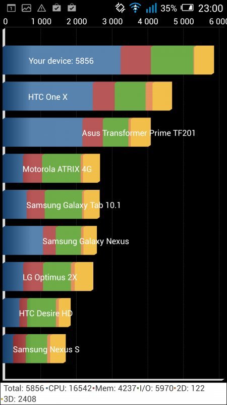 Alcatel One Touch Idol X