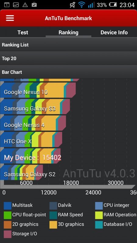 Alcatel One Touch Idol X