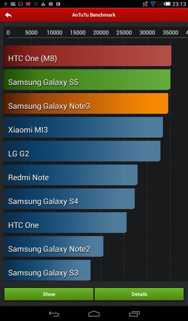 Alcatel One Touch Pop 7