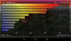 Alcatel One Touch Pop 7