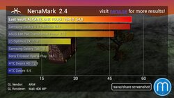 Alcatel One Touch Pop C7