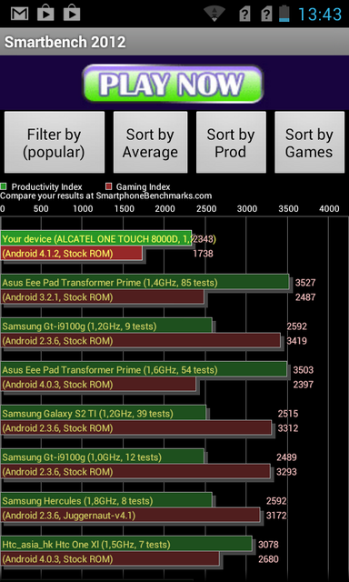 Alcatel One Touch Scribe Easy