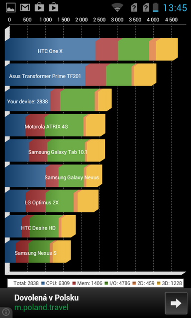 Alcatel One Touch Scribe Easy