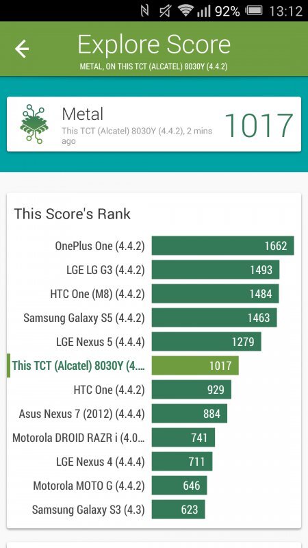 Alcatel OneTouch Hero 2