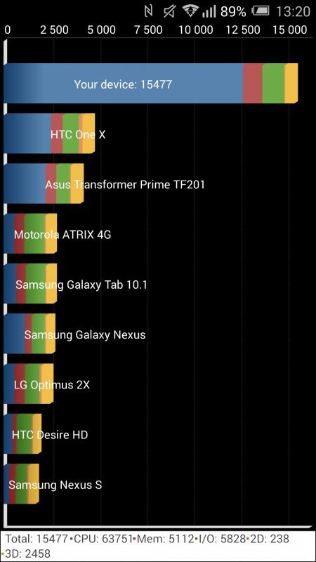 Alcatel OneTouch Hero 2