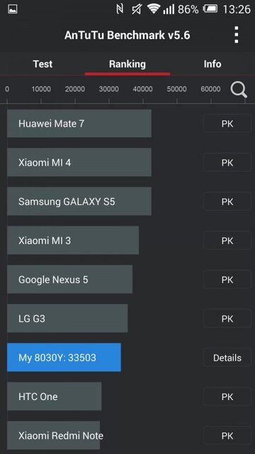 Alcatel OneTouch Hero 2