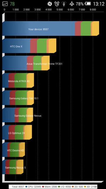 Alcatel OneTouch Idol 2 mini S