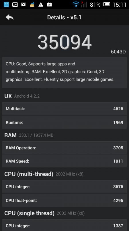 Alcatel OneTouch Idol X +