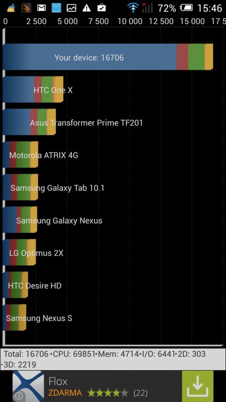 Alcatel OneTouch Idol X +
