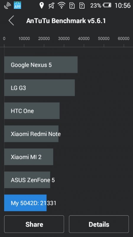 Alcatel OneTouch Pop 2 (4,5\")