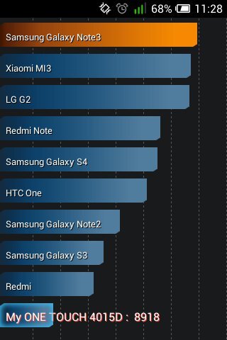 Alcatel OneTouch Pop C1