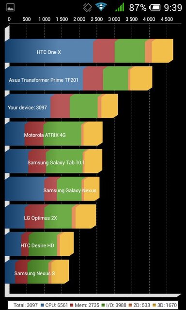 Alcatel OneTouch Pop C3