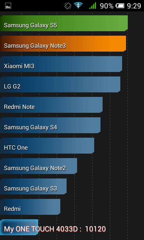 Alcatel OneTouch Pop C3