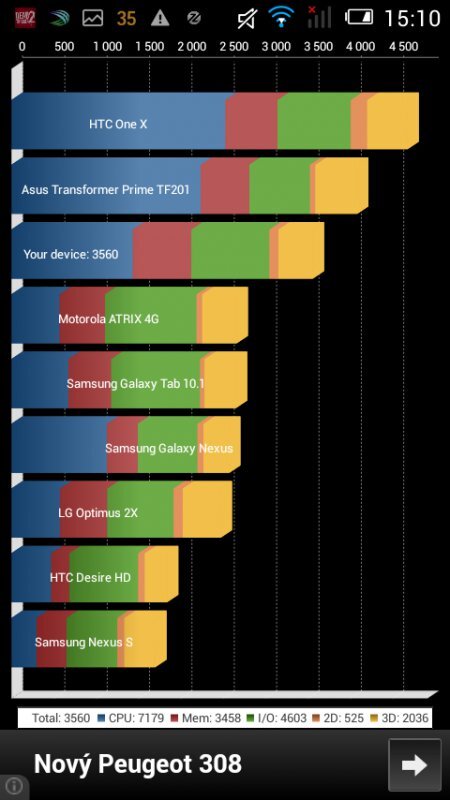 Alcatel OneTouch Pop C5