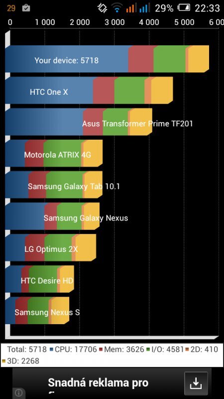 Alcatel OneTouch Pop C9