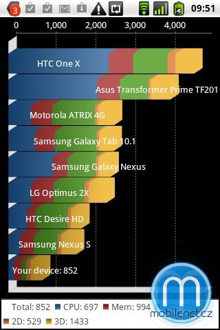 Alcatel OT-991