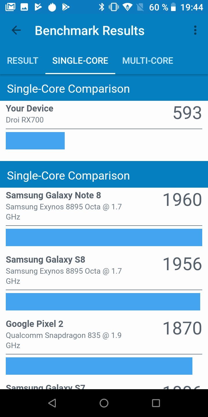 Aligator RX700 eXtremo