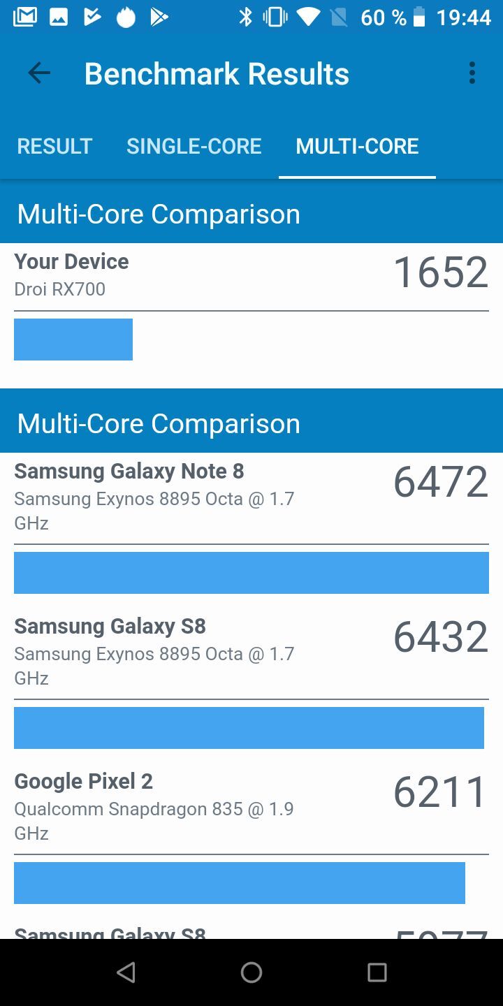 Aligator RX700 eXtremo