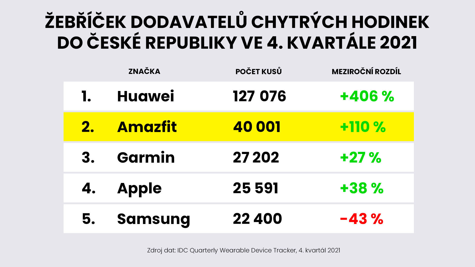 Amazfit