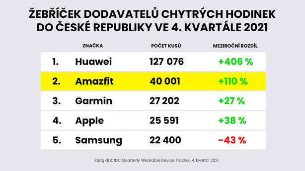 Amazfit